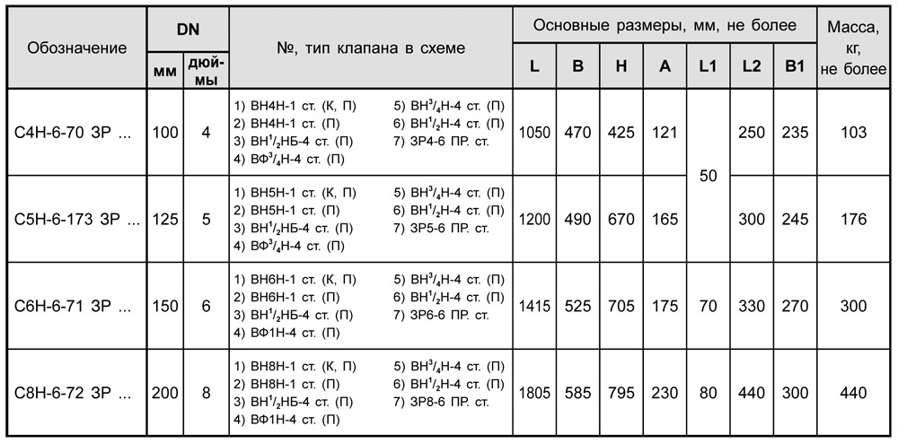 Блоки клапанов стальные DN 100-200 с заслонкой, с11, таблица