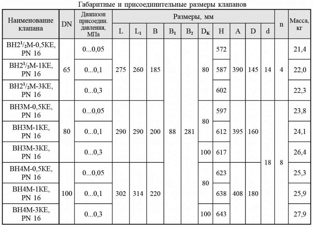 Клапаны фланцевые взрывозащищенные привод SP1-Ex, PN 16, габаритные размеры