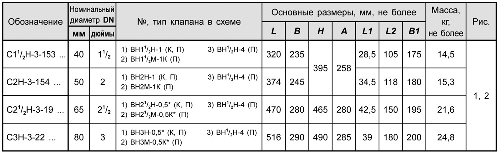 Блоки клапанов газовых DN 40-80, с3.3, таблица1