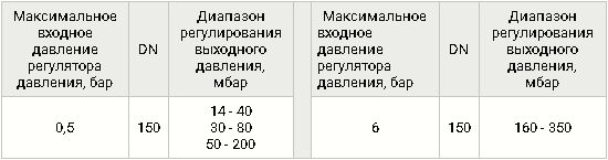 Регуляторы-стабилизаторы DN 150, стальные, таблица