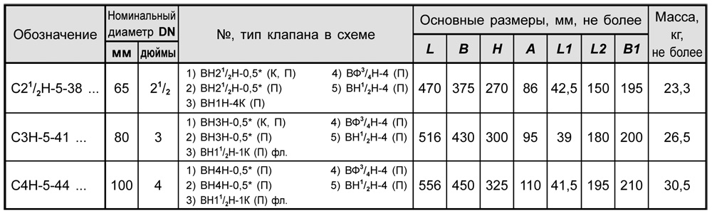 Блоки клапанов газовых DN 65-100, с5.2, таблица