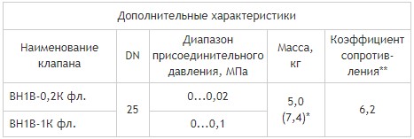 Фланцевые DN 25, с двумя регуляторами расхода, габаритные размеры