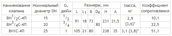 Клапаны муфтовые DN 15-25, для жидких сред с датчиком положения, габаритные размеры