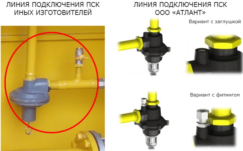 Встроенный узел средств контроля и поверки клапан ПСК