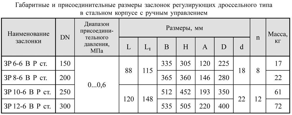 Заслонки дроссельного типа dn 150-300 стальные, таблица