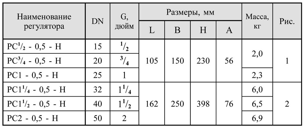 Нулевого давления регуляторы DN 15-100, таблица 1