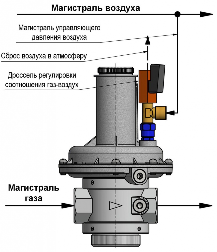 Регулятор газ-воздух, присоединение 2