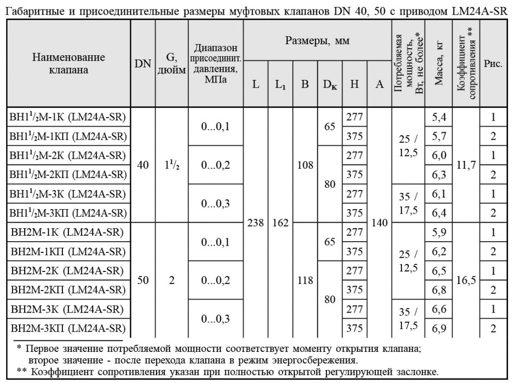 Муфтовые DN 40 50 с приводом LM24A-SR, габаритные размеры