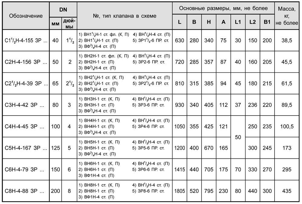 Блоки клапанов стальные DN 40-200 с заслонкой, с5, таблица