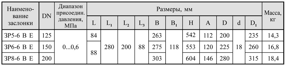 Регулирующие взрывозащищенного исполнения dn 125-200, таблица