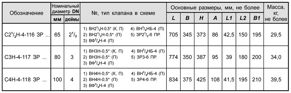 Блоки клапанов DN 65-100 с заслонкой, с16, таблица