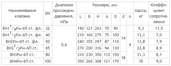 Фланцевые DN 32-100, стальные, с ручным взводом механического типа и датчиком положения, габаритные размеры