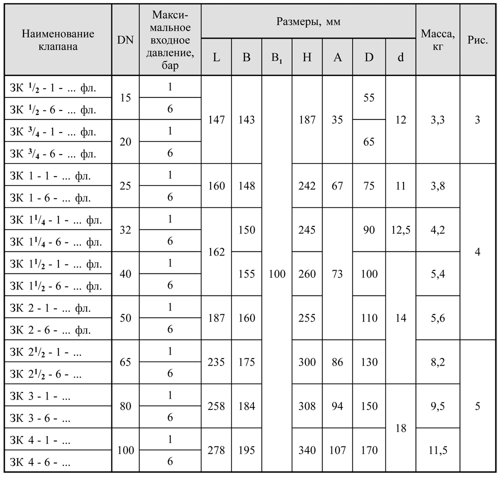 Клапаны запорные фланцевые DN15-100, таблица 5
