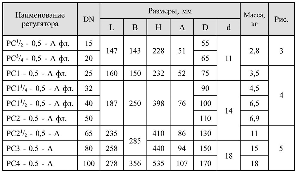 Регулятор газ-воздух, фланцевый, таблица
