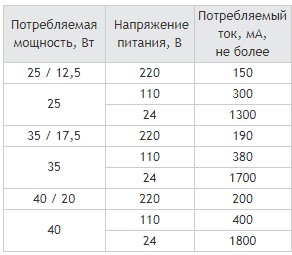 Муфтовые DN 15-50 с датчиком положения, таблица 1