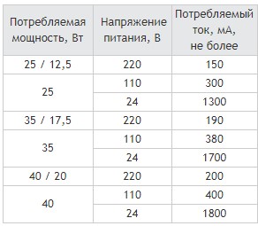 Муфтовые DN 15-50 с датчиком положения, таблица 1