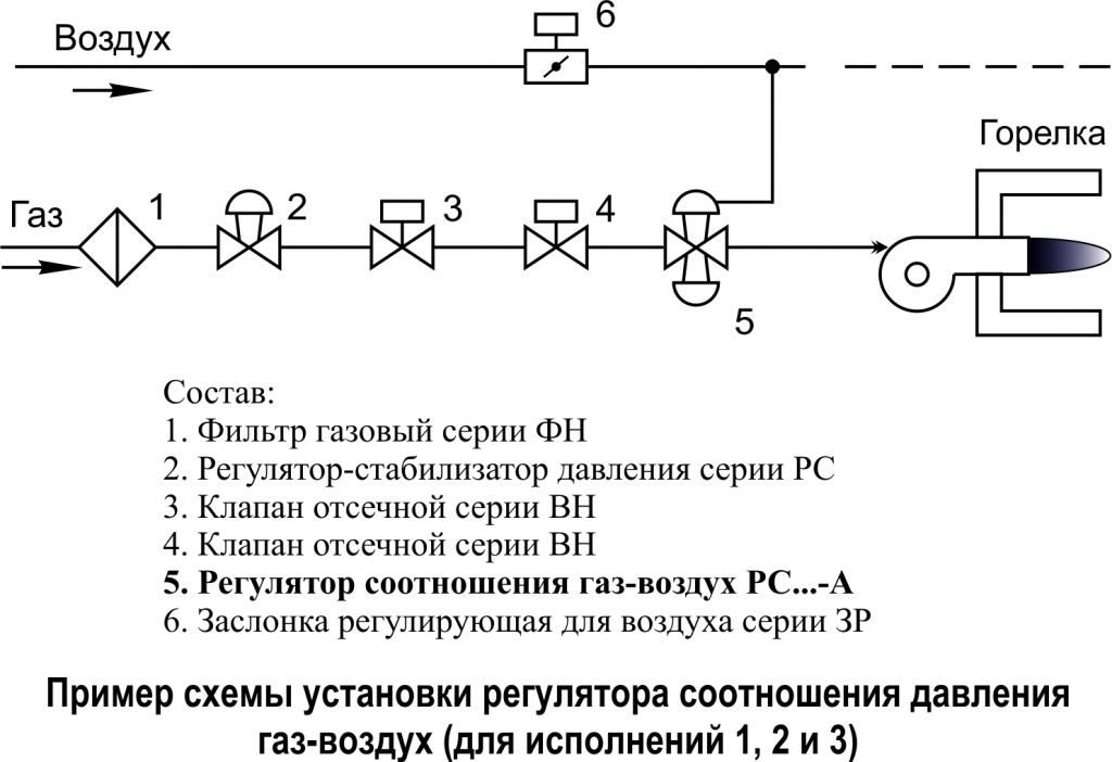 Регуляторы газ-воздух, установка