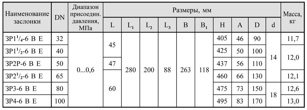 Регулирующие взрывозащищенного исполнения dn 32-100, таблица