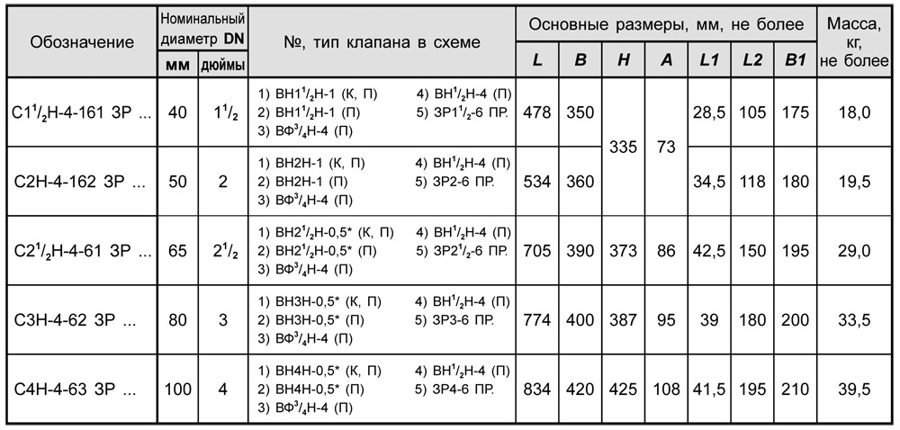 Блоки клапанов DN 40-100 с заслонкой, с10, таблица