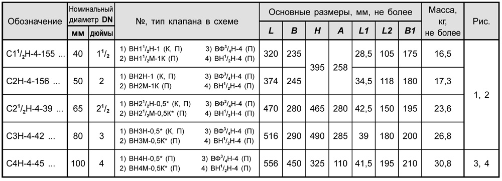 Блоки клапанов газовых DN 40-100, с5.3, таблица