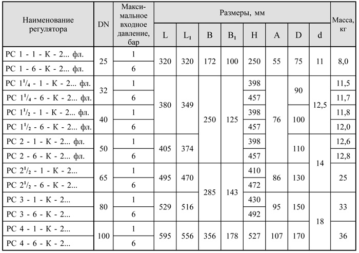 Комбинированные с ПЗК, DN 25-100, таблица