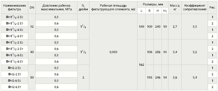 Фильтр газовый ФН2-6 Ес, таблица