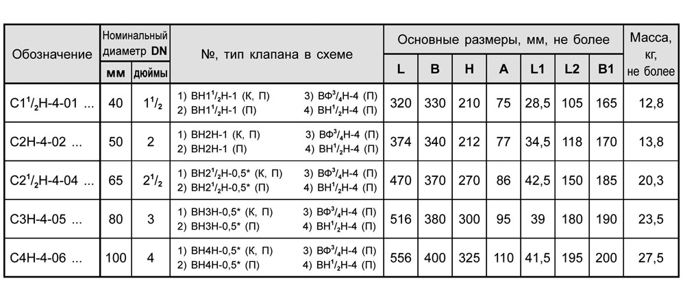 bloki-klapanov-gazovykh-dn-40-100-s1-tablica.jpg