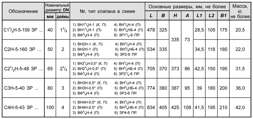 Блоки клапанов DN 40-100 с заслонкой, с8, таблица