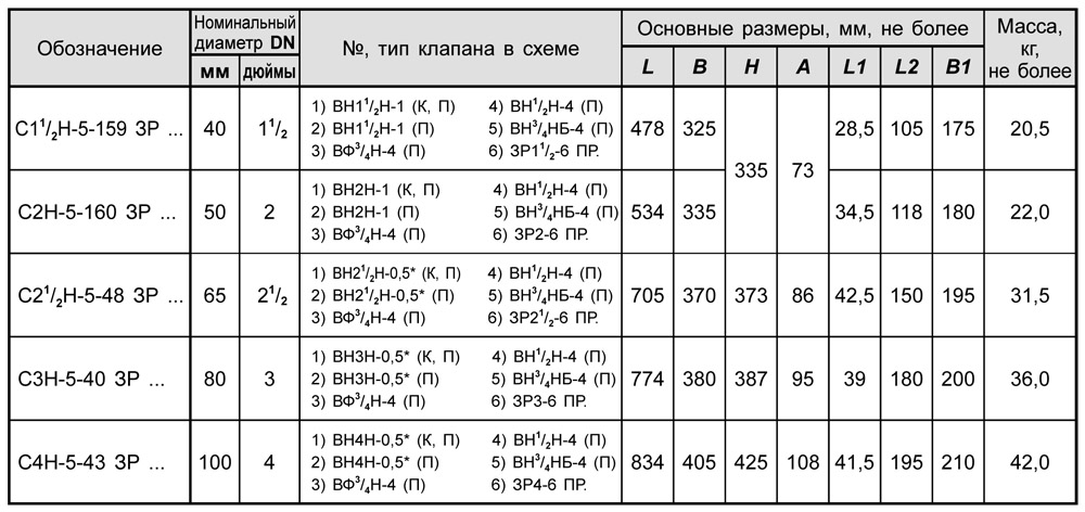 Блоки клапанов DN 40-100 с заслонкой, с8, таблица