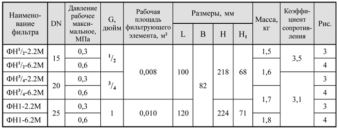 Фильтры газовые, исполнение 2, таблица