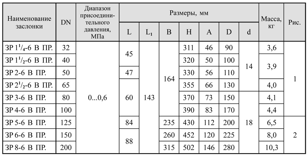 Регулирующие дроссельного типа, с электроприводом, таблица