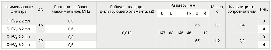 Газовые фланцевые фильтры DN 15-20, таблица2