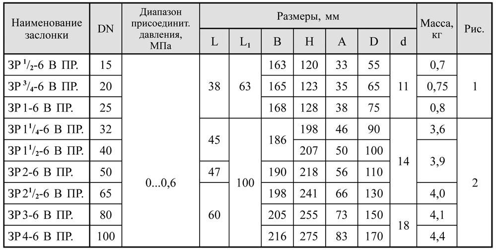 Заслонки регулирующие дроссельного типа DN 15-100, таблица