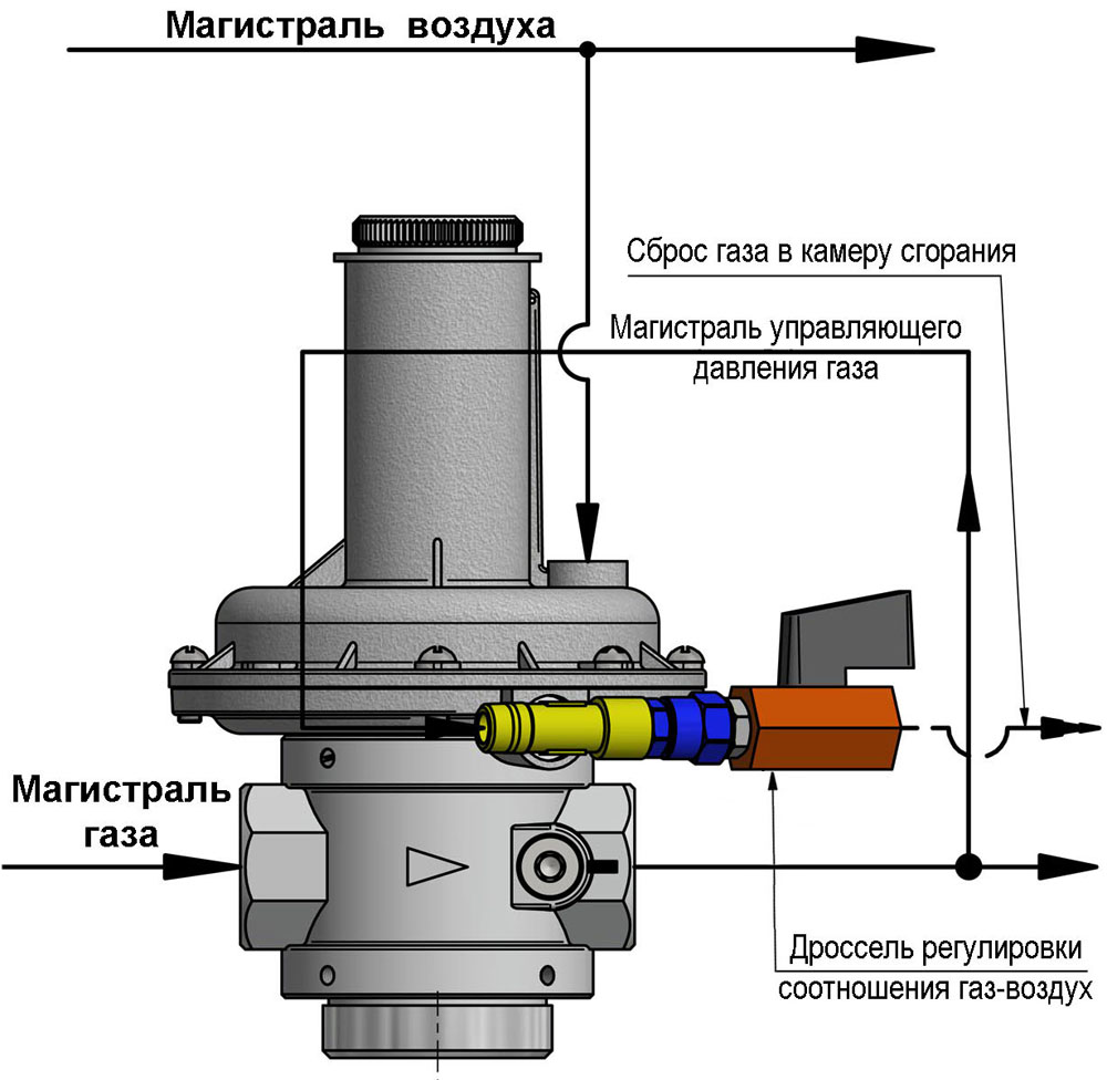 Регулятор газ-воздух, присоединение 3