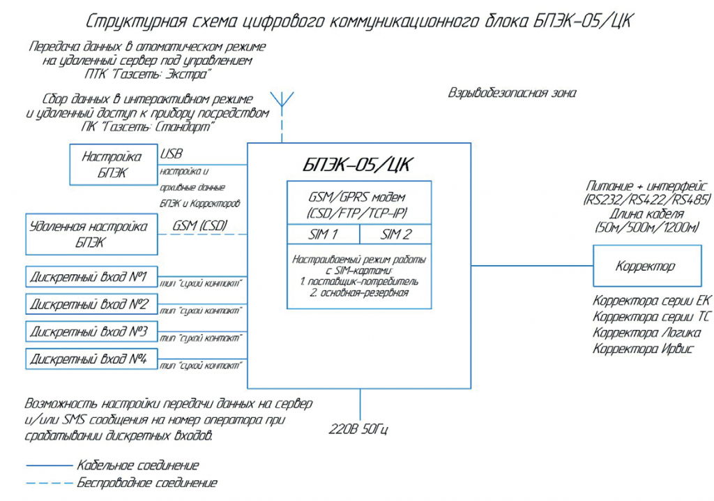Бпэк 02 схема подключения