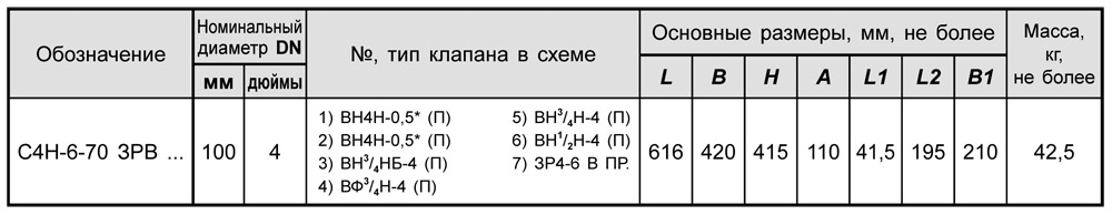 Блоки клапанов дроссельные DN 100 с заслонкой, с11, таблица