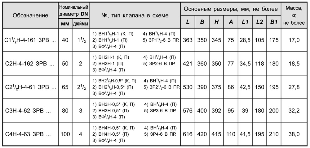Блоки клапанов дроссельные DN 40-100 с заслонкой, с10, таблица