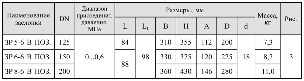 Заслонки регулирующие дроссельного типа DN 125-200, таблица