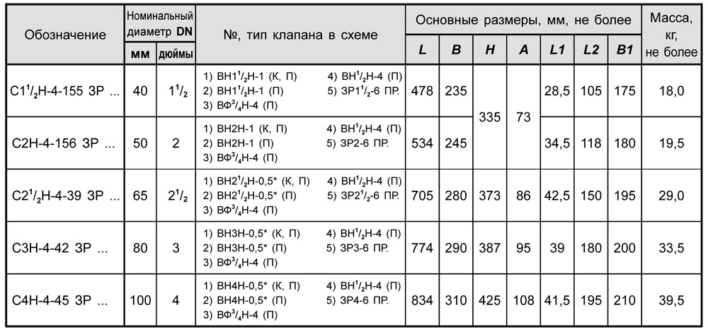 Блоки клапанов DN 40-100 с заслонкой, с5, таблица