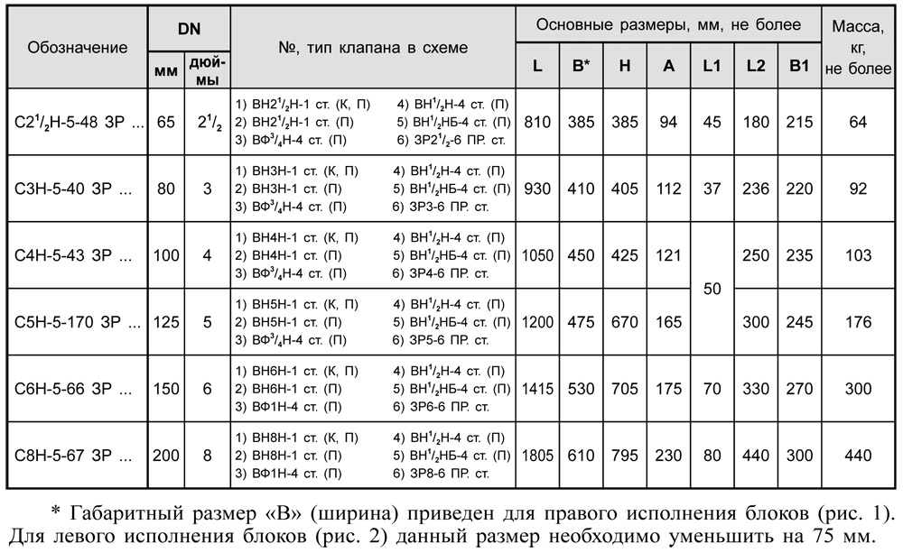 Блоки клапанов стальные DN 40-200 с заслонкой, с8, таблица