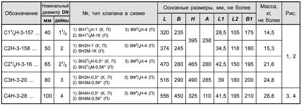 Блоки клапанов газовых DN 40-100, с7.2, таблица