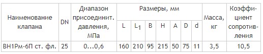 Фланцевые DN 25, стальные, с ручным взводом механического типа и датчиком положения, габаритные размеры