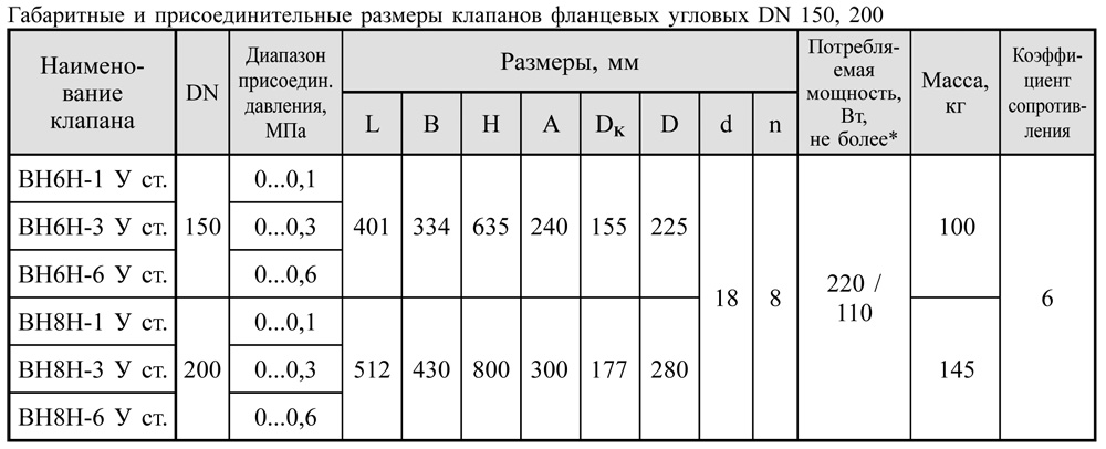 Фланцевые DN 150, 200, стальные, угловые, габаритные размеры