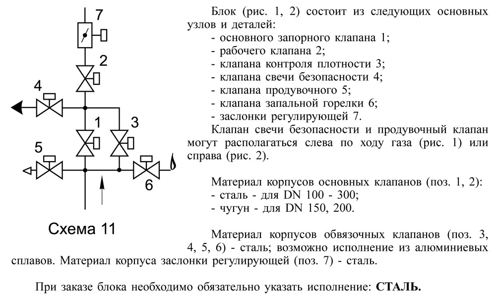 Блоки клапанов стальные DN 100-200 с заслонкой, с11, текст