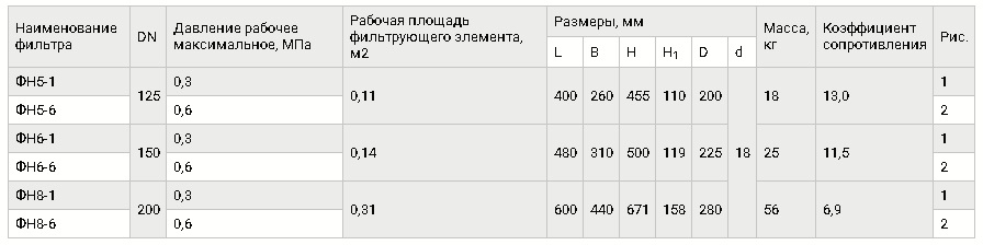 Фильтры газовые фланцевые на DN 125-200, таблица