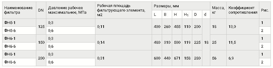 Фильтры газовые фланцевые на DN 125-200, таблица