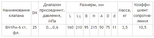 Фланцевые DN 25, стальные, с ручным взводом механического типа, габаритные размеры