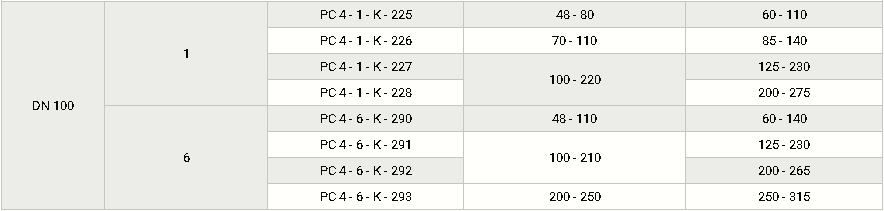 Комбинированные с ПЗК, DN 25-100, таблица 4