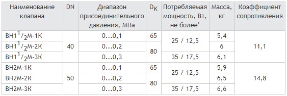 Муфтовые DN 40-50, с электроприводом регулятора расхода, габаритные размеры