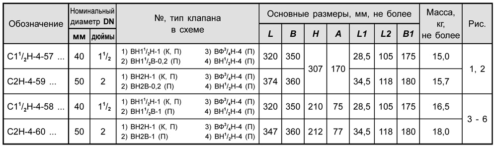 Блоки клапанов газовых DN 40-50, с10.1, таблица